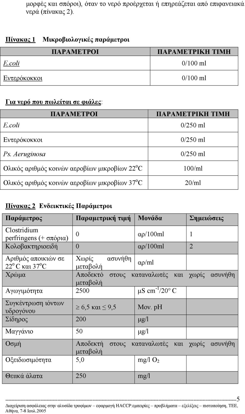 Aeruginosa Ολικός αριθµός κοινών αεροβίων µικροβίων 22 ο C Ολικός αριθµός κοινών αεροβίων µικροβίων 37 ο C ΠΑΡΑΜΕΤΡΙΚΗ ΤΙΜΗ 100/ml 20/ml Πίνακας 2 Ενδεικτικές Παράµετροι Παράµετρος Παραµετρική τιµή