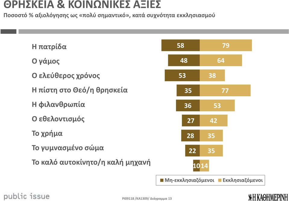 Η φιλανθρωπία Ο εθελοντισμός Το χρήμα Το γυμνασμένο σώμα Το καλό αυτοκίνητο/η καλή μηχανή