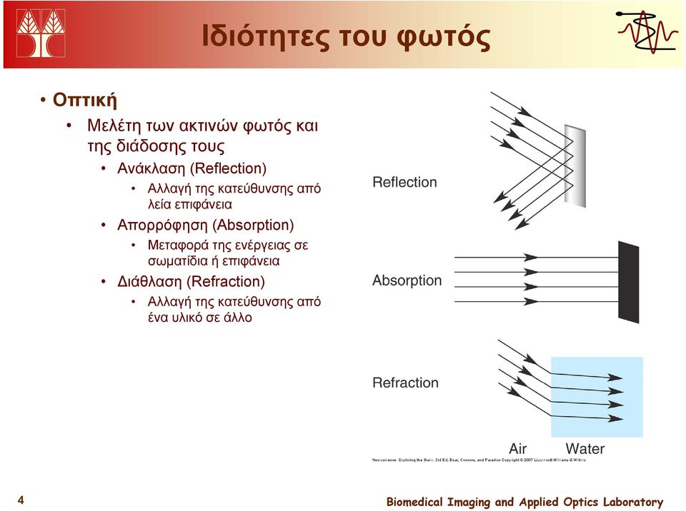 Απορρόφηση (Absorption) Μεταφορά της ενέργειας σε σωματίδια ή