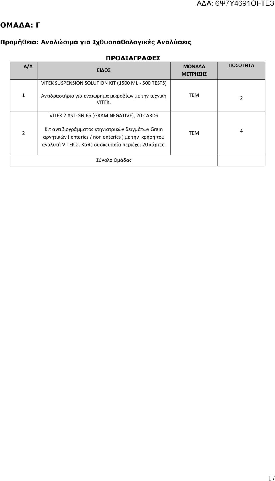 ΤΕΜ 2 VITEK 2 AST-GN 65 (GRAM NEGATIVE), 20 CARDS 2 Κιτ αντιβιογράμματος κτηνιατρικών δειγμάτων Gram αρνητικών (