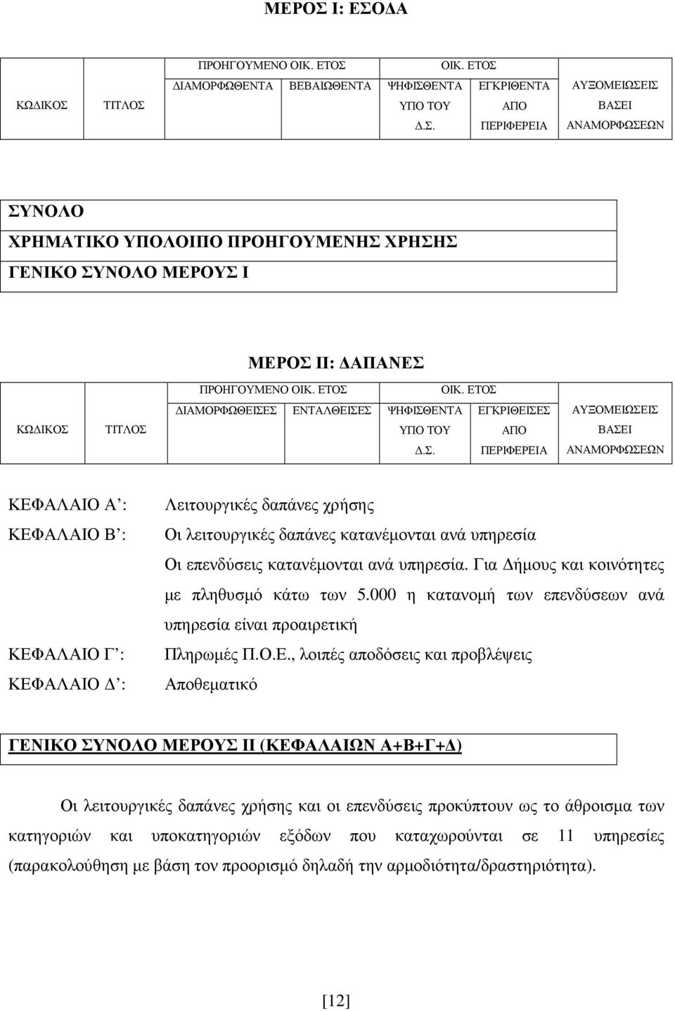 Για ήµους και κοινότητες µε πληθυσµό κάτω των 5.000 η κατανοµή των επενδύσεων ανά υπηρεσία είναι προαιρετική Πληρωµές Π.Ο.Ε.