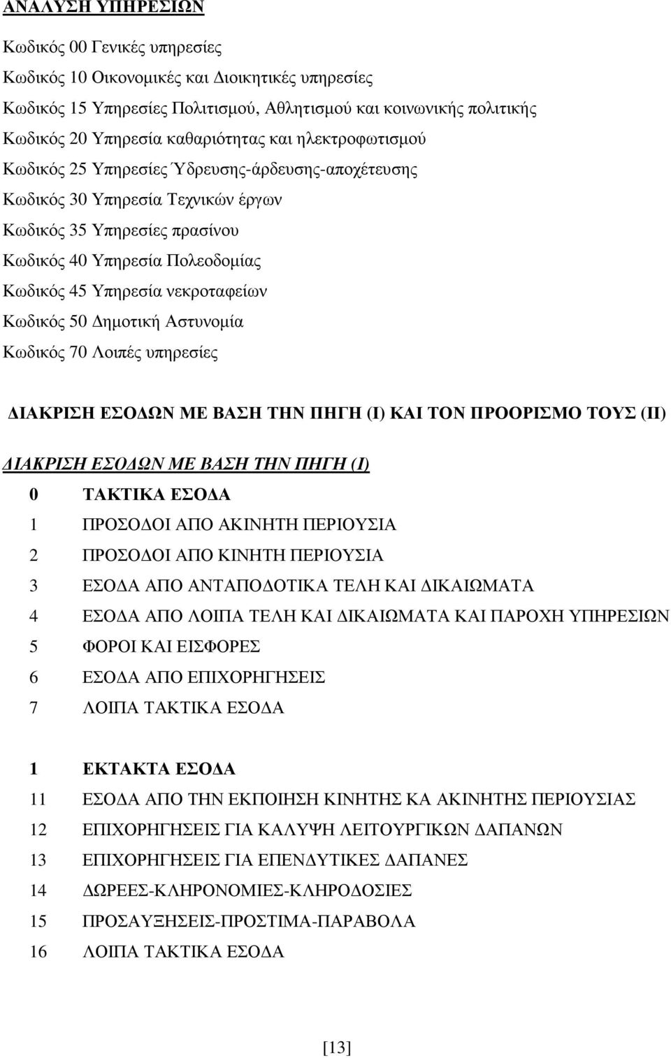 νεκροταφείων Κωδικός 50 ηµοτική Αστυνοµία Κωδικός 70 Λοιπές υπηρεσίες ΙΑΚΡΙΣΗ ΕΣΟ ΩΝ ΜΕ ΒΑΣΗ ΤΗΝ ΠΗΓΗ (Ι) ΚΑΙ ΤΟΝ ΠΡΟΟΡΙΣΜΟ ΤΟΥΣ (ΙΙ) ΙΑΚΡΙΣΗ ΕΣΟ ΩΝ ΜΕ ΒΑΣΗ ΤΗΝ ΠΗΓΗ (Ι) 0 ΤΑΚΤΙΚΑ ΕΣΟ Α 1 ΠΡΟΣΟ ΟΙ