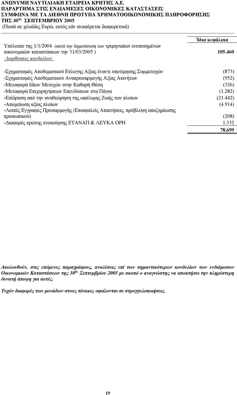 Θέση (326) -Μεταφορά Επιχορηγήσεων Επενδύσεων στα Πάγια (1.282) -Επίδραση από την αναθεώρηση της ωφέλιµης Ζωής των πλοίων (21.442) -Αποµείωση αξίας πλοίων (4.