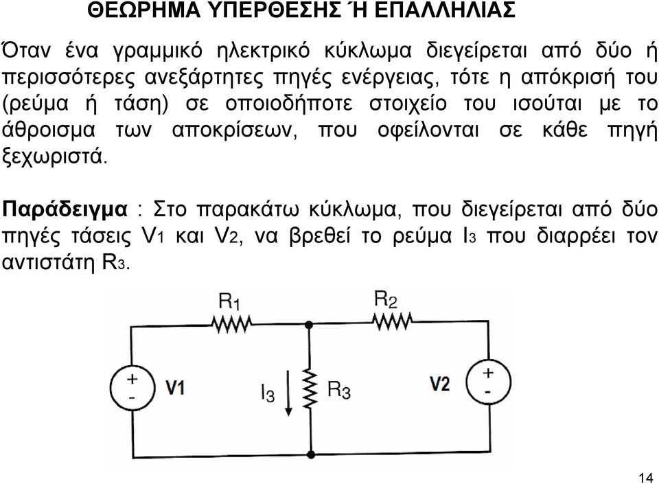 το άθροισµα των αποκρίσεων, που οφείλονται σε κάθε πηγή ξεχωριστά.