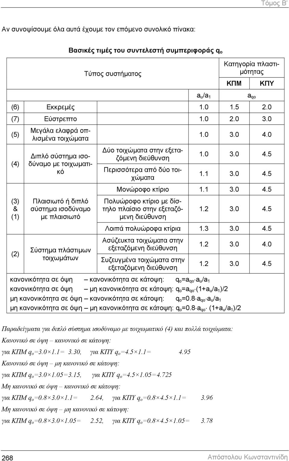 0 (5) (4) (3) & (1) (2) Μεγάλα ελαφρά οπλισµένα τοιχώµατα ιπλό σύστηµα ισοδύναµο µε τοιχωµατικό Πλαισιωτό ή διπλό σύστηµα ισοδύναµο µε πλαισιωτό Σύστηµα πλάστιµων τοιχωµάτων ύο τοιχώµατα στην