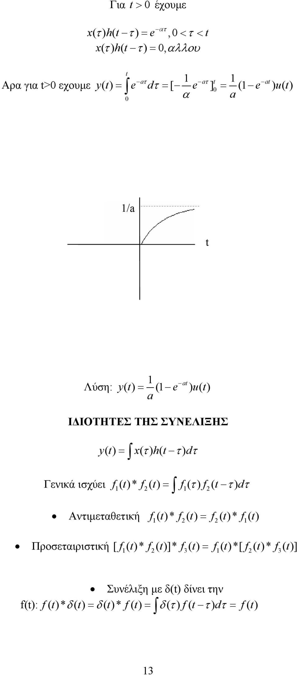 ισχύει f()* f() = f( ) f( ) d Ανιµεαθεική f()* f() = f()* f() Προσεαιρισική [ f()* f()]*