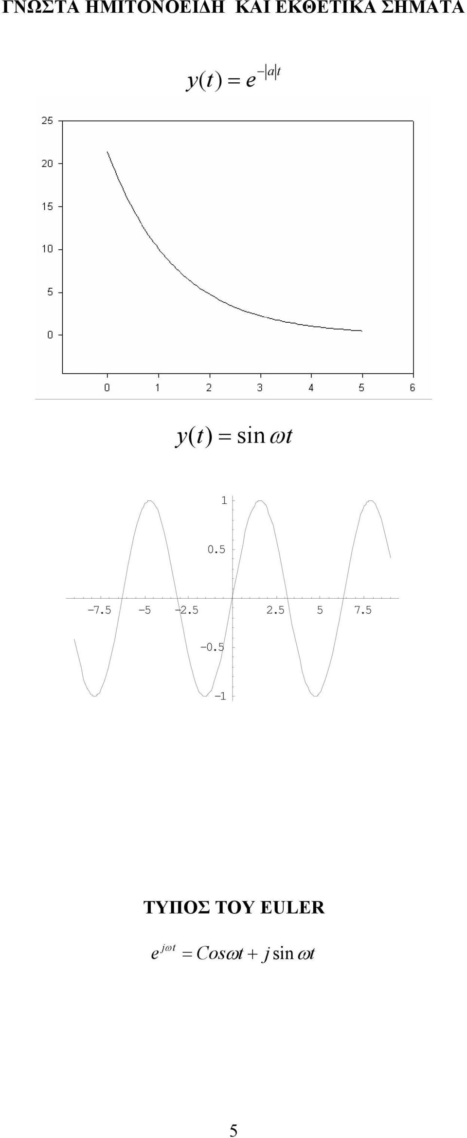 = siω.5-7.5-5 -.