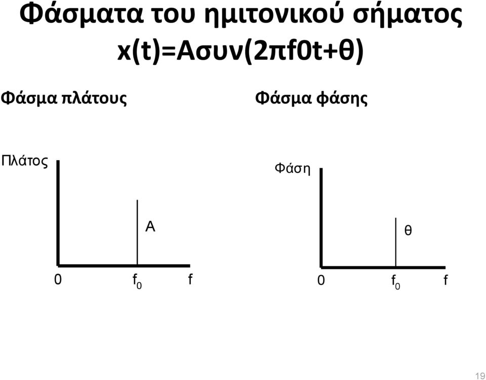 Φάσμα πλάτους Φάσμα φάσης