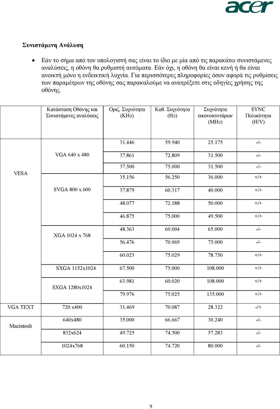 Για περισσότερες πληροφορίες όσον αφορά τις ρυθµίσεις των παραµέτρων της οθόνης σας παρακαλούµε να ανατρέξετε στις οδηγίες χρήσης της οθόνης. Κατάσταση Οθόνης και Συνιστάµενες αναλύσεις Οριζ.