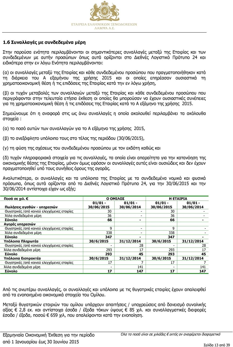 της χρήσης 2015 και οι οποίες επηρέασαν ουσιαστικά τη χρηματοοικονομική θέση ή τις επιδόσεις της Εταιρίας κατά την εν λόγω χρήση, (β) οι τυχόν μεταβολές των συναλλαγών μεταξύ της Εταιρίας και κάθε