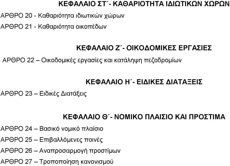 23 Ειδικές Διατάξεις ΚΕΦΑΛΑΙΟ Η - ΕΙΔΙΚΕΣ ΔΙΑΤΑΞΕΙΣ ΚΕΦΑΛΑΙΟ Θ - ΝΟΜΙΚΟ ΠΛΑΙΣΙΟ ΚΑΙ ΠΡΟΣΤΙΜΑ ΑΡΘΡΟ 24