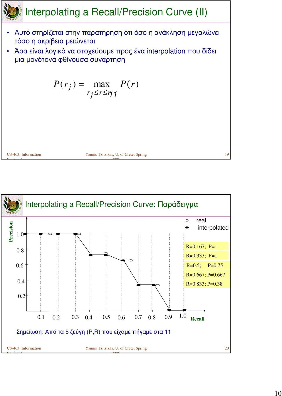 Precision 1.0 0.8 0.6 0.4 Interpolating a Recall/Precision Curve: Παράδειγμα real interpolated R=0.167; P=1 R=0.333; P=1 R=0.5; P=0.