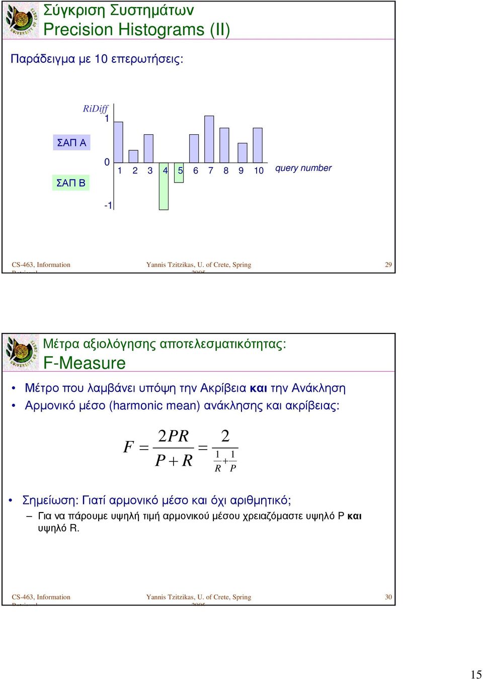 και την Ανάκληση Αρµονικό µέσο (harmonic mean) ανάκλησης και ακρίβειας: 2PR 2 F = = 1 1 P+ R + R P Σηµείωση: