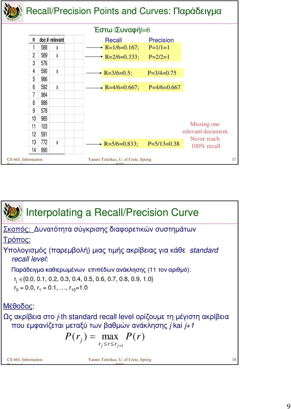 Never reach 100% recall 17 Interpolating a Recall/Precision Curve Σκοπός: υνατότητα σύγκρισης διαφορετικών συστηµάτων Τρόπος: Υπολογισµός (παρεµβολή) µιαςτιµήςακρίβειαςγιακάθε standard recall level: