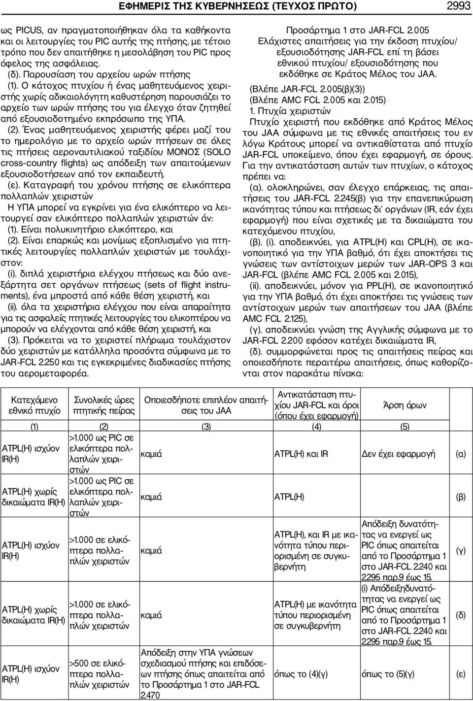 Ο κάτοχος πτυχίου ή ένας μαθητευόμενος χειρι στής χωρίς αδικαιολόγητη καθυστέρηση παρουσιάζει το αρχείο των ωρών πτήσης του για έλεγχο όταν ζητηθεί από εξουσιοδοτημένο εκπρόσωπο της ΥΠΑ. (2).