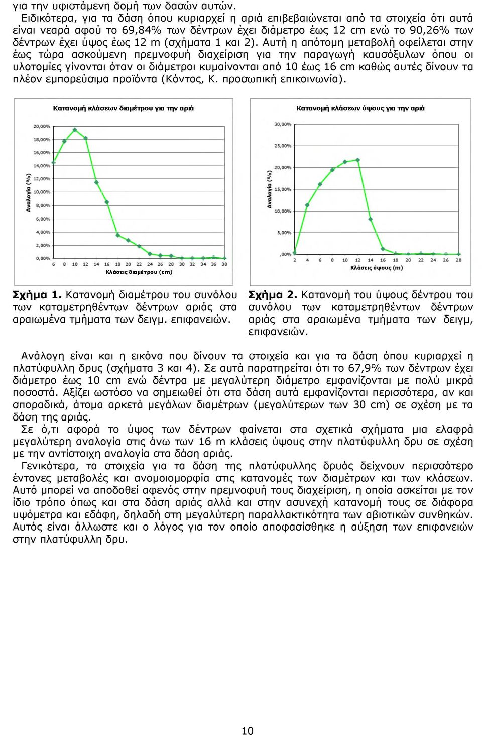 (σχήματα 1 και 2).