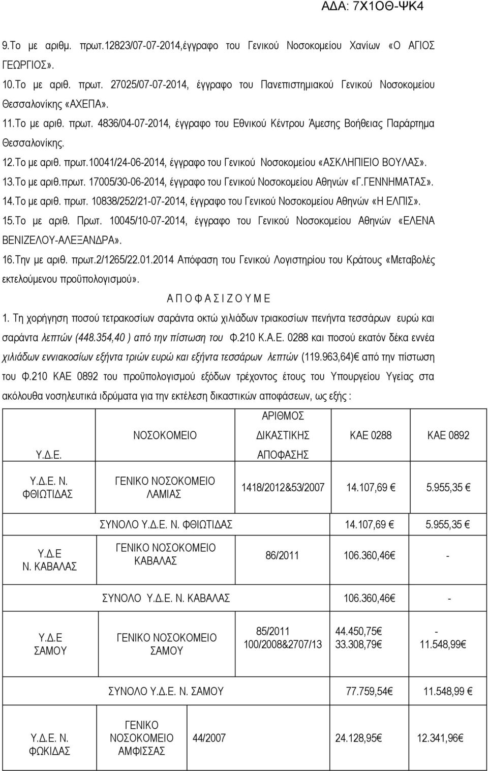 Το με αριθ.πρωτ. 17005/30-06-2014, έγγραφο του Γενικού Νοσοκομείου Αθηνών «Γ.ΓΕΝΝΗΜΑΤΑΣ». 14.Το με αριθ. πρωτ. 10838/252/21-07-2014, έγγραφο του Γενικού Νοσοκομείου Αθηνών «Η ΕΛΠΙΣ». 15.Το με αριθ. Πρωτ.