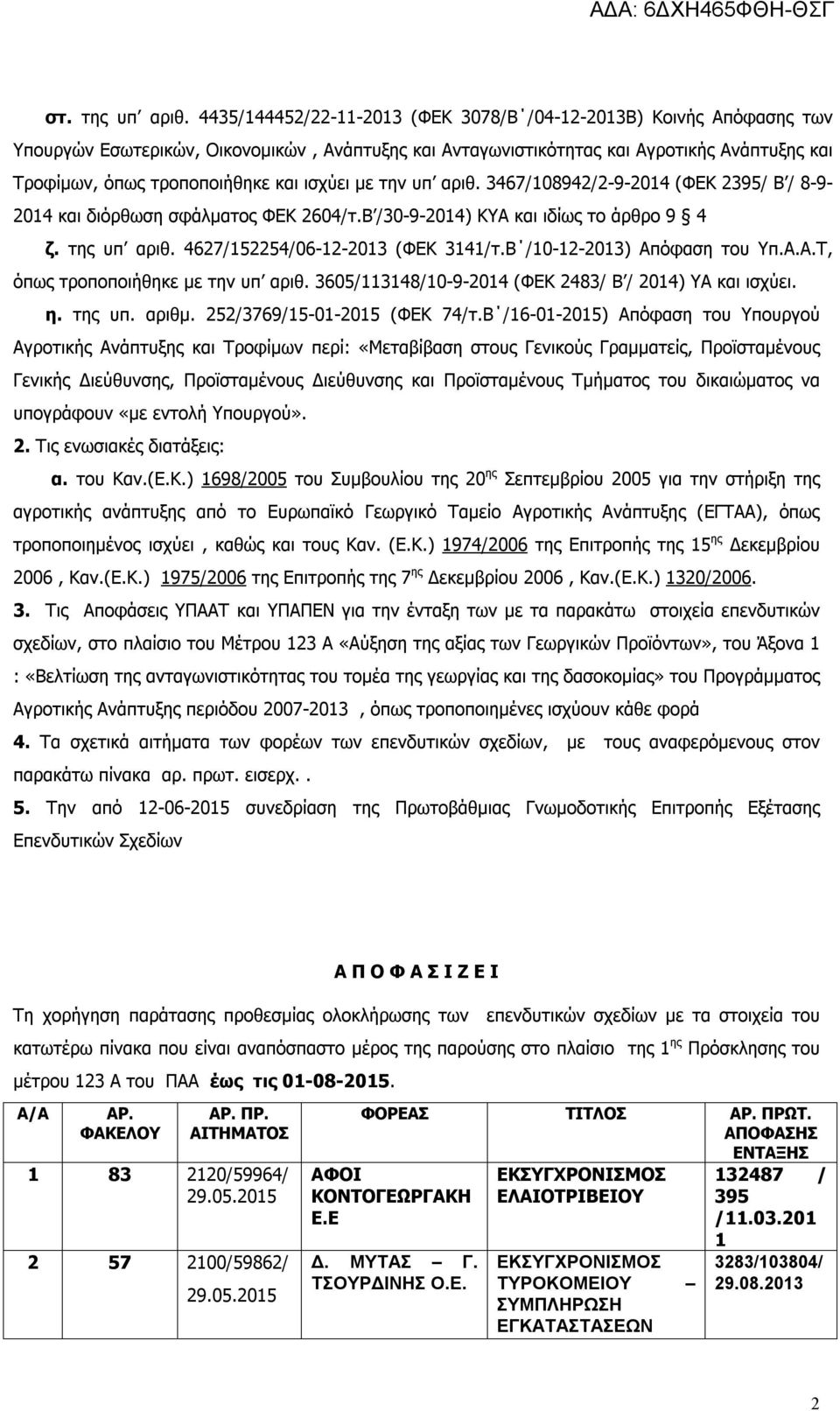 ισχύει με την υπ αριθ. 3467/108942/2-9-2014 (ΦΕΚ 2395/ Β / 8-9- 2014 και διόρθωση σφάλματος ΦΕΚ 2604/τ.Β /30-9-2014) ΚΥΑ και ιδίως το άρθρο 9 4 ζ. της υπ αριθ. 4627/152254/06-12-2013 (ΦΕΚ 3141/τ.