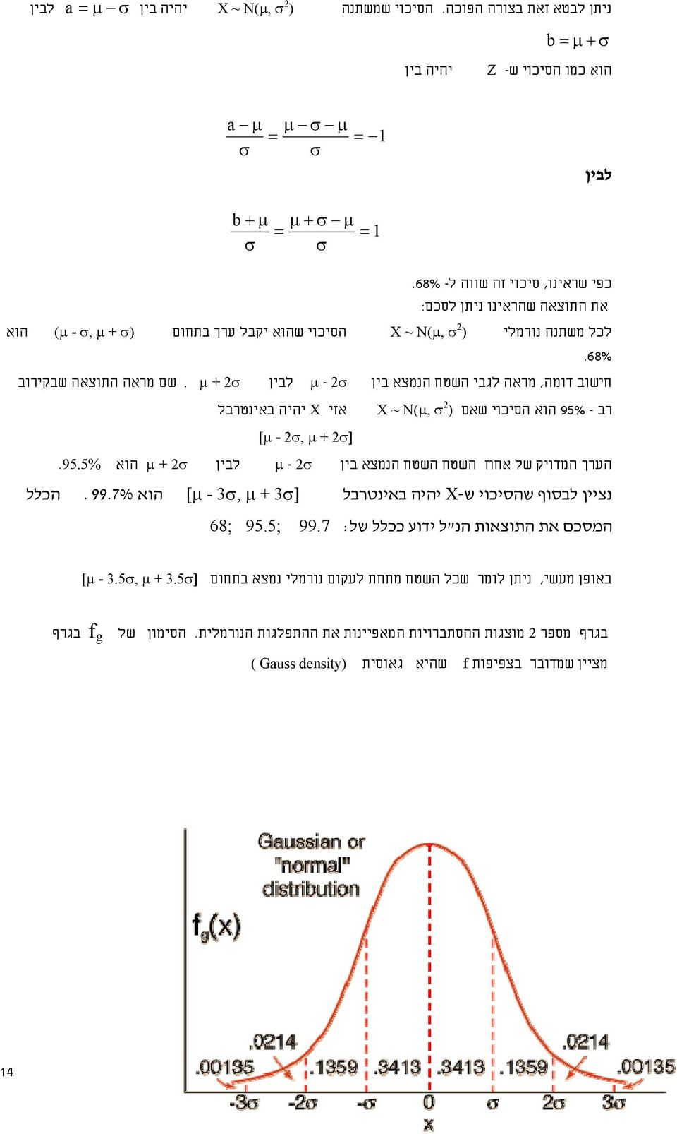 μ + חישוב דומה, מראה לגבי השטח הנמצא בין μ - לבין שם מראה התוצאה שבקירוב רב - 95% הוא הסיכוי שאם ) X ~ N(μ, אזי X יהיה באינטרבל [μ -, μ + ].95.5% μ + הערך המדויק של אחוז השטח השטח הנמצא בין μ - לבין הוא נציין לבסוף שהסיכוי ש- X יהיה באינטרבל 3] [μ - 3, μ + הוא.