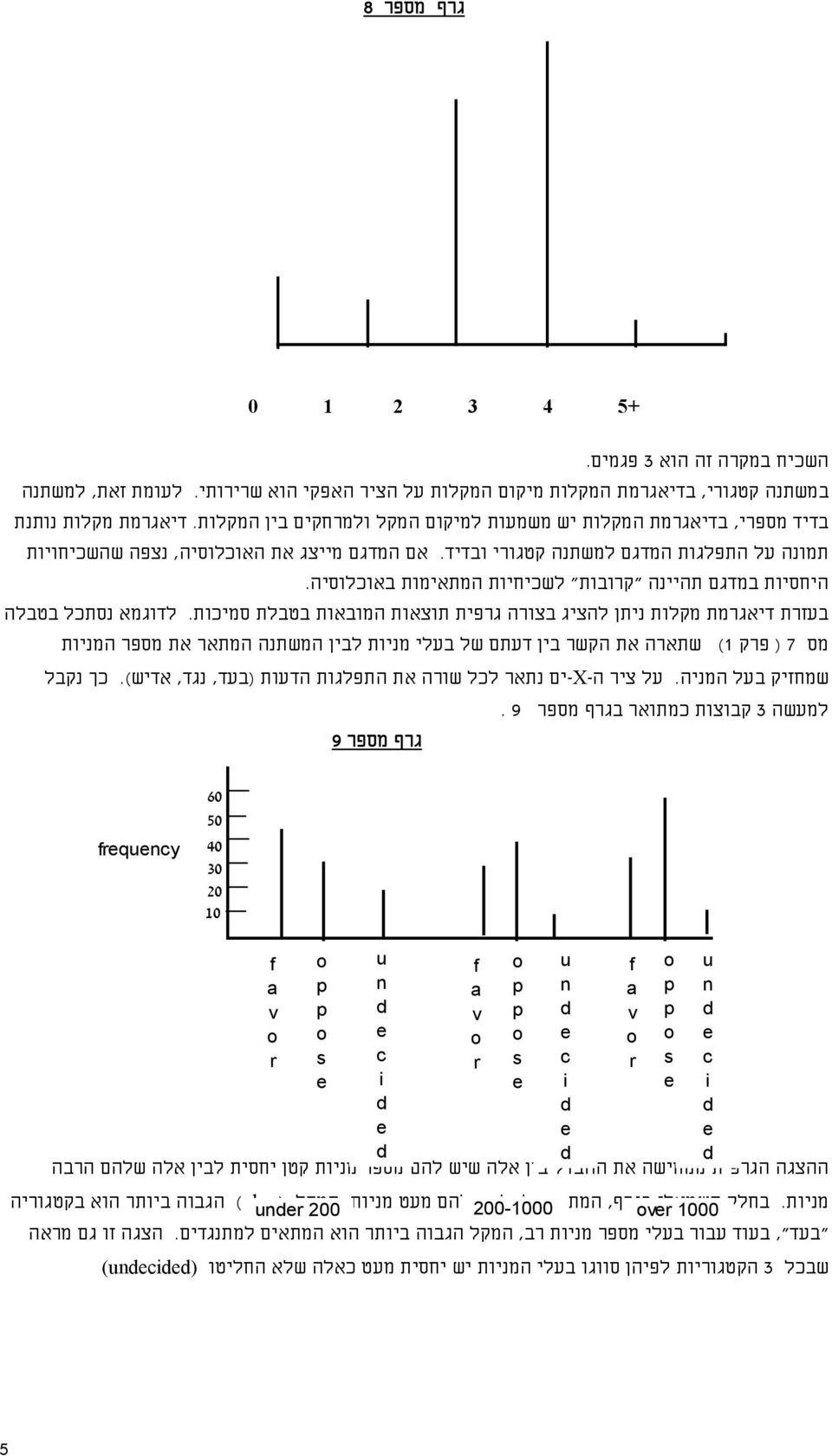 היחסיות במדגם תהיינה "קרובות" לשכיחיות המתאימות באוכלוסיה. לדוגמא נסתכל בטבלה בעזרת דיאגרמת מקלות ניתן להציג בצורה גרפית תוצאות המובאות בטבלת סמיכות.