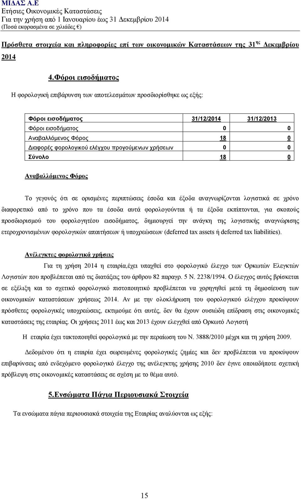 προγούμενων χρήσεων 0 0 Σύνολο 18 0 Αναβαλλόμενος Φόρος Το γεγονός ότι σε ορισμένες περιπτώσεις έσοδα και έξοδα αναγνωρίζονται λογιστικά σε χρόνο διαφορετικό από το χρόνο που τα έσοδα αυτά