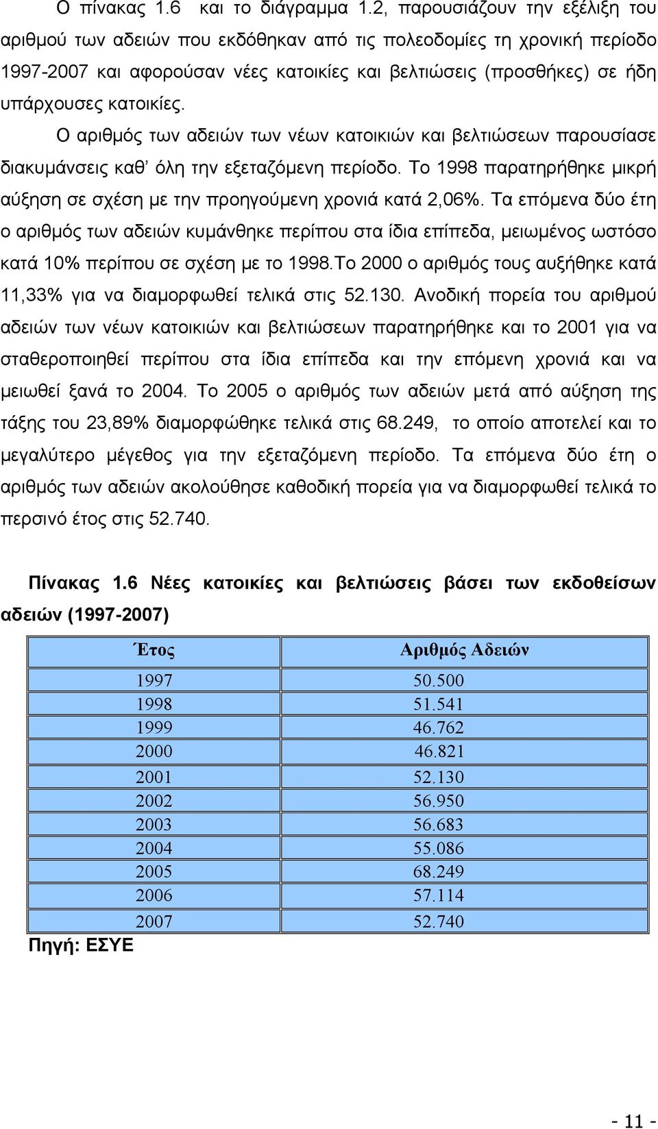 Ο αριθμός των αδειών των νέων κατοικιών και βελτιώσεων παρουσίασε διακυμάνσεις καθ όλη την εξεταζόμενη περίοδο. Το 1998 παρατηρήθηκε μικρή αύξηση σε σχέση με την προηγούμενη χρονιά κατά 2,06%.