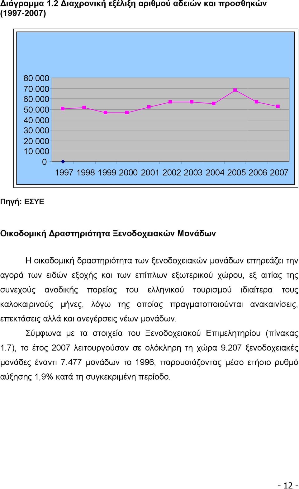 ειδών εξοχής και των επίπλων εξωτερικού χώρου, εξ αιτίας της συνεχούς ανοδικής πορείας του ελληνικού τουρισμού ιδιαίτερα τους καλοκαιρινούς μήνες, λόγω της οποίας πραγματοποιούνται ανακαινίσεις,