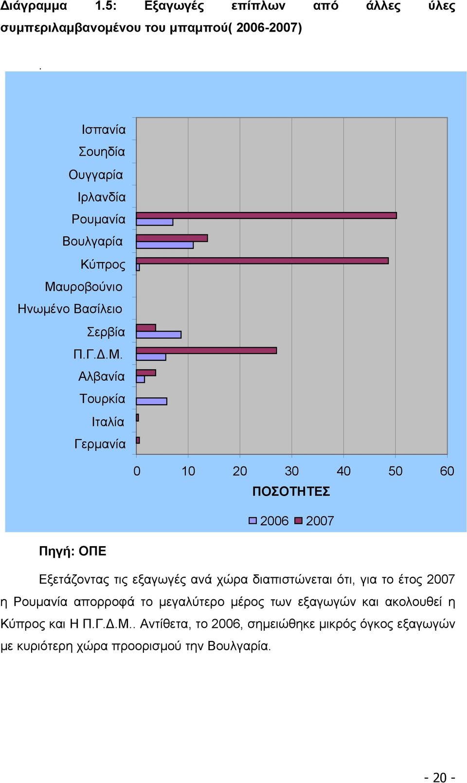 υροβούνιο Ηνωμένο Βασίλειο Σερβία Π.Γ..Μ.