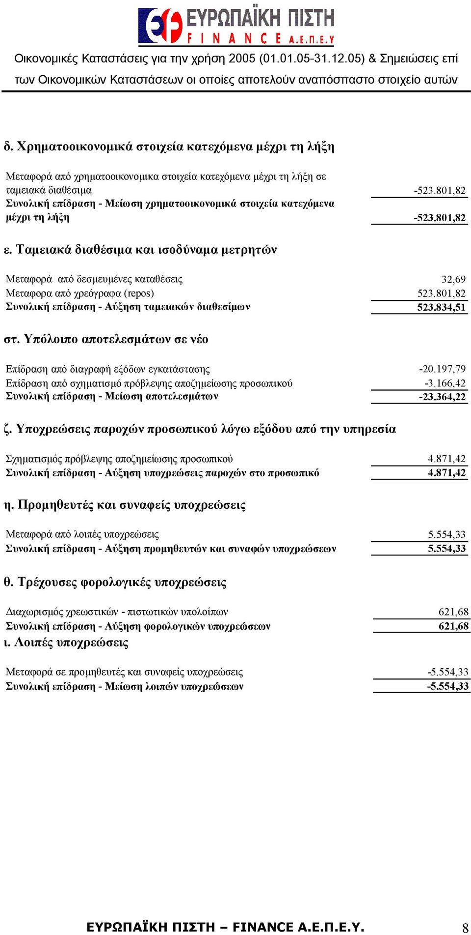 Ταμειακά διαθέσιμα και ισοδύναμα μετρητών Μεταφορά από δεσμευμένες καταθέσεις 32,69 Μεταφορα από χρεόγραφα (repos) 523.801,82 Συνολική επίδραση - Αύξηση ταμειακών διαθεσίμων 523.834,51 στ.