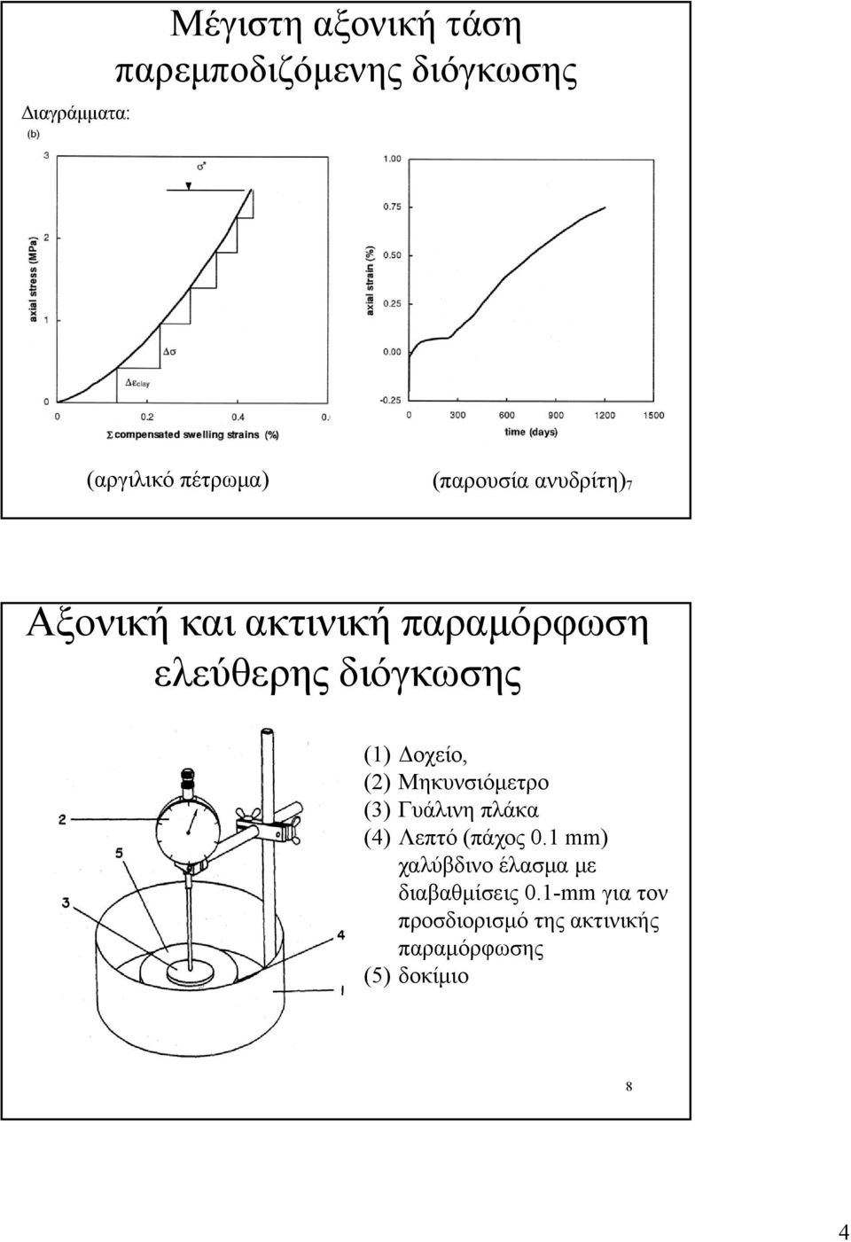 Μηκυνσιόμετρο (3) Γυάλινη πλάκα (4) Λεπτό (πάχος 0.