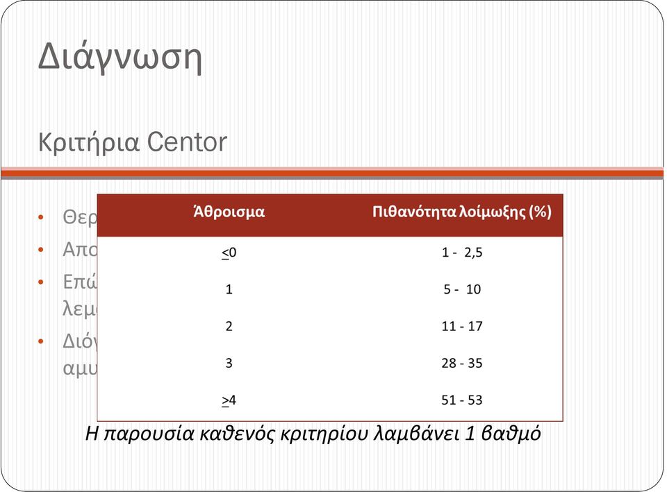 τραχηλικοί λεμφαδένες Διόγκωση/εξίδρωμα