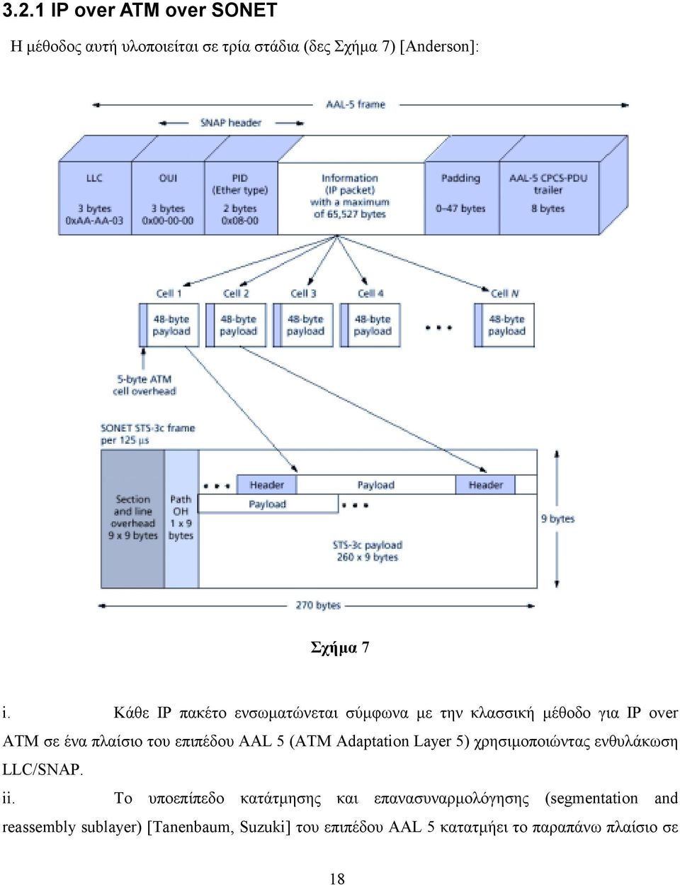 (ATM Adaptation Layer 5) χρησιµοποιώντας ενθυλάκωση LLC/SNAP. ii.