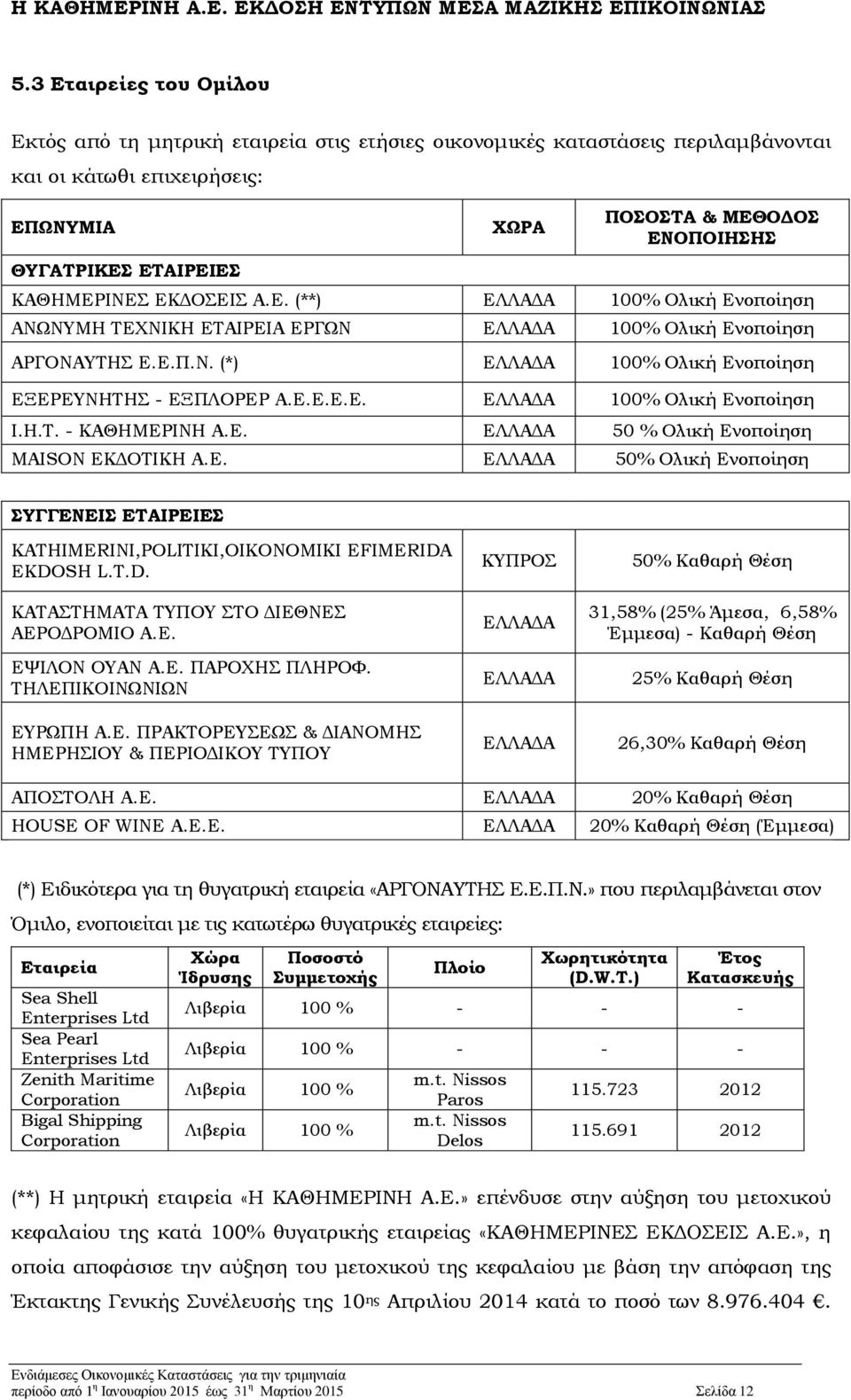 H.T. - ΚΑΘΗΜΕΡΙΝΗ Α.Ε. ΕΛΛΑΔΑ 50 % Ολική Ενοποίηση MAISON ΕΚΔΟΤΙΚΗ Α.Ε. ΕΛΛΑΔΑ 50% Ολική Ενοποίηση ΣΥΓΓΕΝΕΙΣ ΕΤΑΙΡΕΙΕΣ KATHIMERINI,POLITIKI,OIKONOMIKI EFIMERIDA