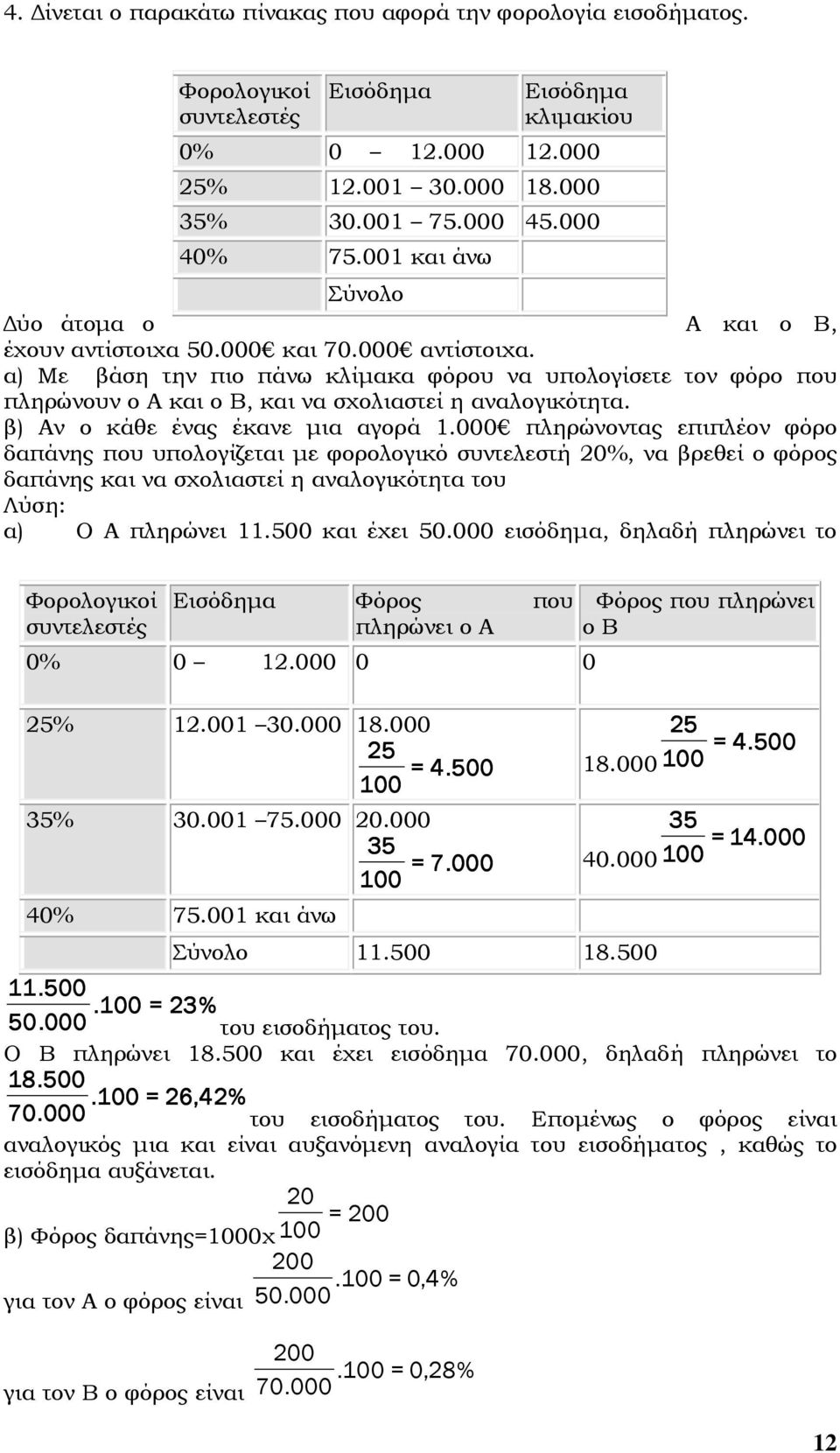 α) Με βάση την πιο πάνω κλίµακα φόρου να υπολογίσετε τον φόρο που πληρώνουν ο Α και ο Β, και να σχολιαστεί η αναλογικότητα. β) Αν ο κάθε ένας έκανε µια αγορά 1.