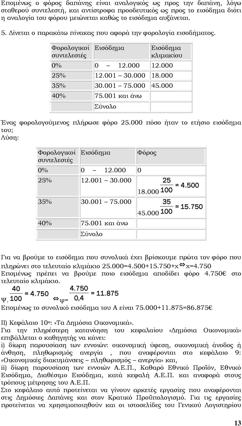 000 40% 75.001 και άνω Σύνολο Ένας φορολογούµενος πλήρωσε φόρο 25.000 πόσο ήταν το ετήσιο εισόδηµα του; Φορολογικοί συντελεστές Εισόδηµα 0% 0 12.000 0 25% 12.001 30.000 35% 30.001 75.000 40% 75.001 και άνω Σύνολο Φόρος 25 18.