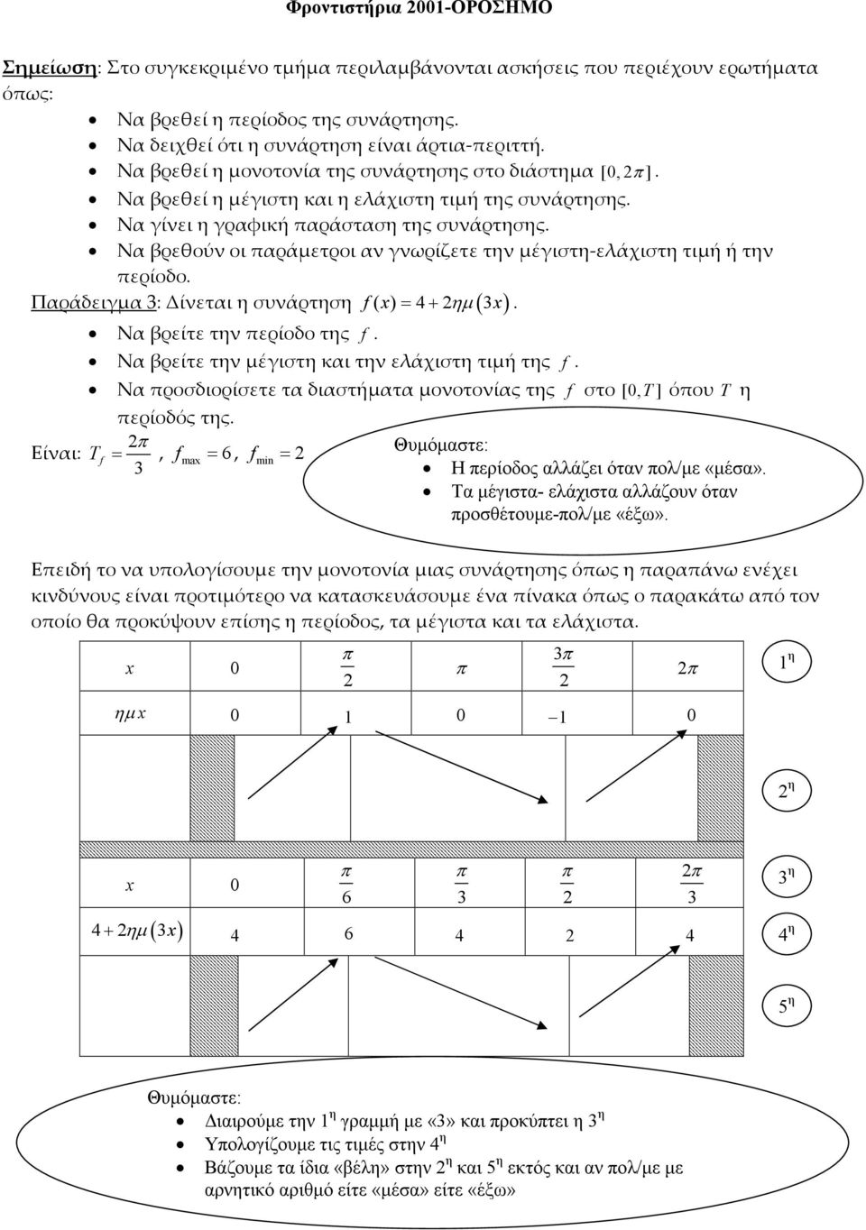 Ν βρεθού οι πράμετροι γωρίζετε τη μέγιστη-ελάχιστη τιμή ή τη περίοδο. f = + ηµ. Πράδειγμ : Δίετι η συάρτηση Είι: Ν βρείτε τη περίοδο της f. Ν βρείτε τη μέγιστη κι τη ελάχιστη τιμή της f.