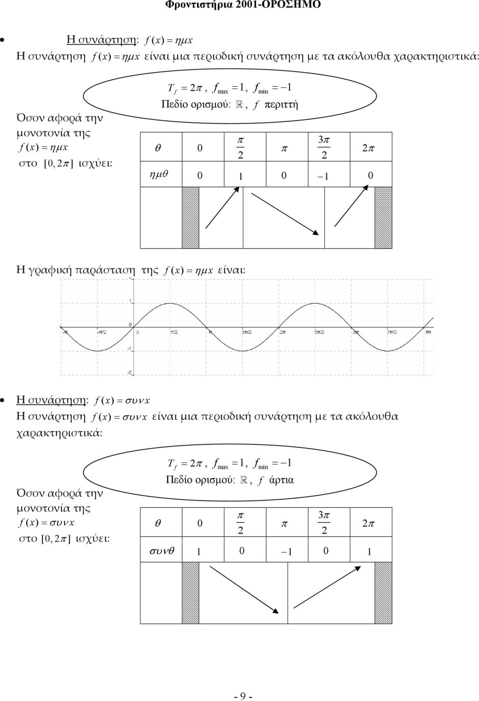 γρφική πράστση της f = ηµ είι: Η συάρτηση: f Η συάρτηση f χρκτηριστικά: = συ = συ είι μι περιοδική συάρτηση με τ