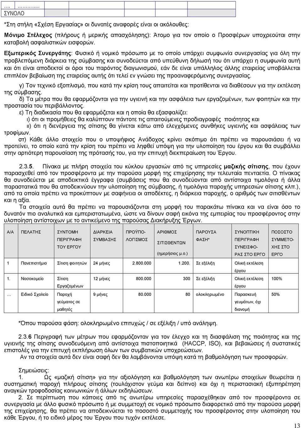 Εξωτερικός Συνεργάτης: Φυσικό ή νομικό πρόσωπο με το οποίο υπάρχει συμφωνία συνεργασίας για όλη την προβλεπόμενη διάρκεια της σύμβασης και συνοδεύεται από υπεύθυνη δήλωσή του ότι υπάρχει η συμφωνία