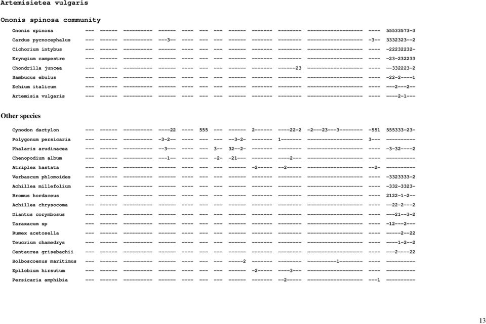 -22232232- Eryngium campestre --- ------ ---------- ------ ---- --- --- ------ ------- -------- ------------------- ---- -23-232233 Chondrilla juncea --- ------ ---------- ------ ---- --- --- ------