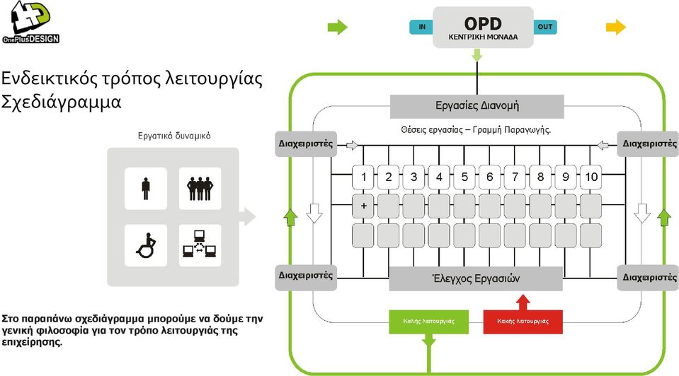 σχεδιάγραμμα μπορούμε να δούμε την