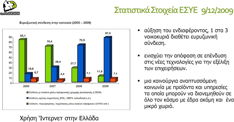 ενισχύει την απόφαση σε επένδυση στις νέες τεχνολογίες για την εξέλιξη των επιχειρήσεων.