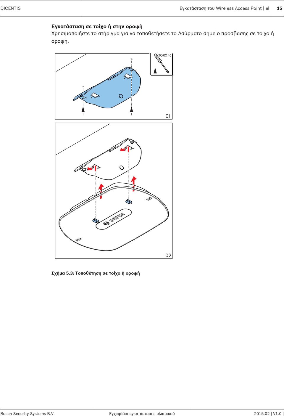πρόσβασης σε τοίχο ή οροφή. TORX 10 01 02 Σχήμα 5.