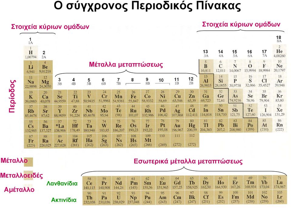 μεταπτώσεως Περίοδος Μέταλλο Εσωτερικά μέταλλα