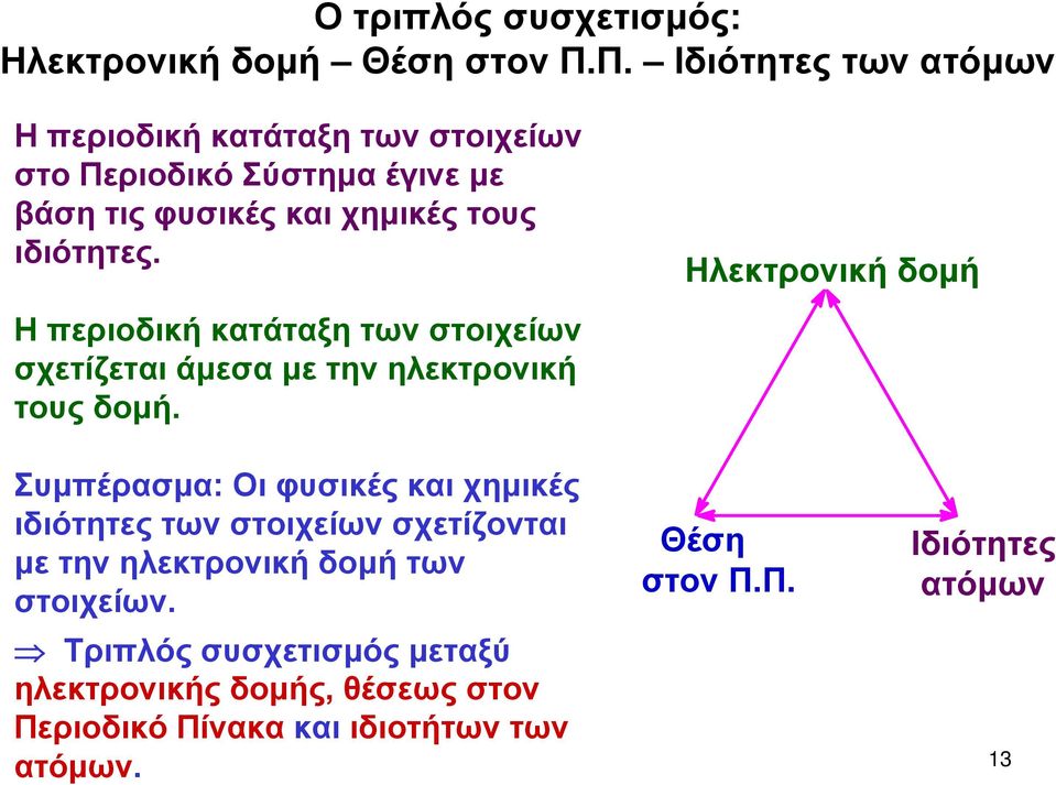 ιδιότητες. Ηλεκτρονική δομή Η περιοδική κατάταξη των στοιχείων σχετίζεται άμεσα με την ηλεκτρονική τους δομή.