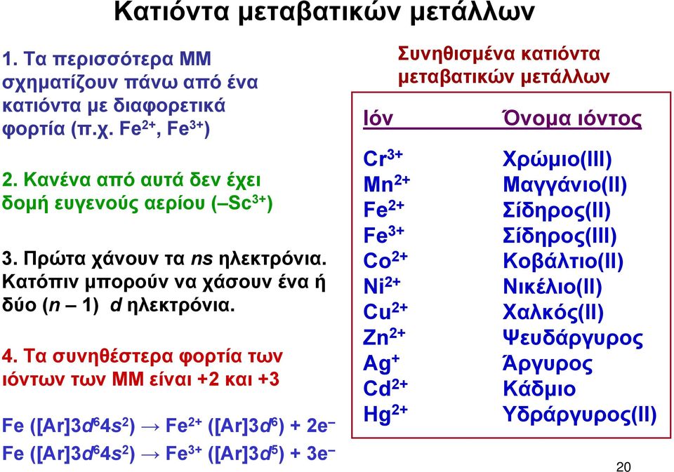 Τα συνηθέστερα φορτία των ιόντων των ΜΜ είναι +2 και +3 Fe ([Ar]3d 6 4s 2 ) Fe 2+ ([Ar]3d 6 ) + 2e Fe ([Ar]3d 6 4s 2 ) Fe 3+ ([Ar]3d 5 ) + 3e Ιόν Cr 3+ Mn 2+ Fe 2+ Fe