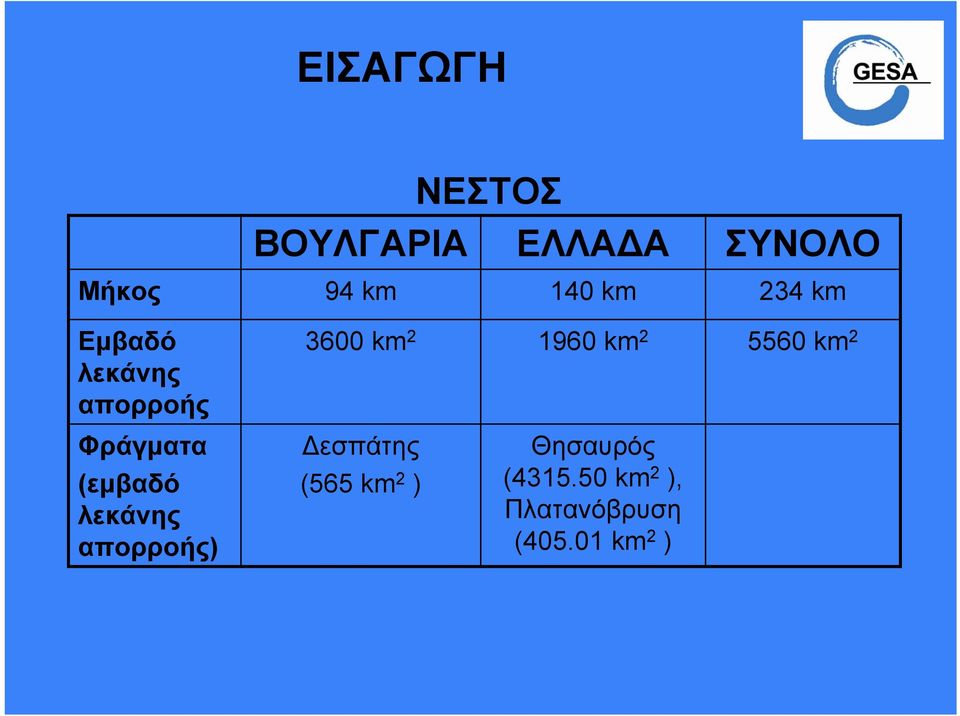 5560 km 2 Φράγματα (εμβαδό λεκάνης απορροής) Δεσπάτης