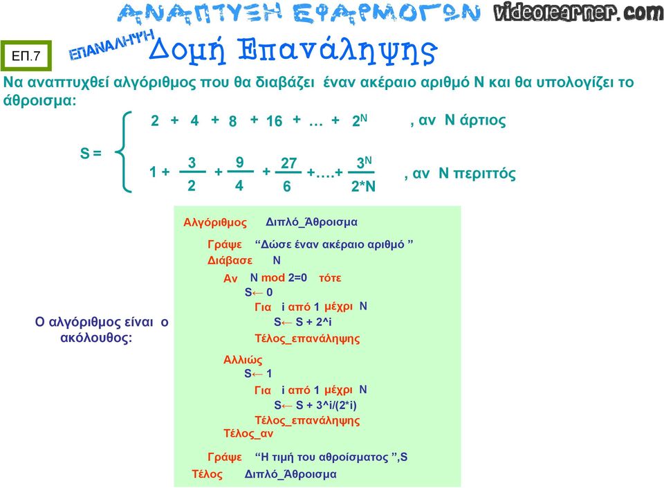 + 3Ν 2*Ν, αν Ν περιττός Διπλό_Άθροισμα Γράψε Δώσε έναν ακέραιο αριθμό Διάβασε Ν Αν Ν mod 2=0