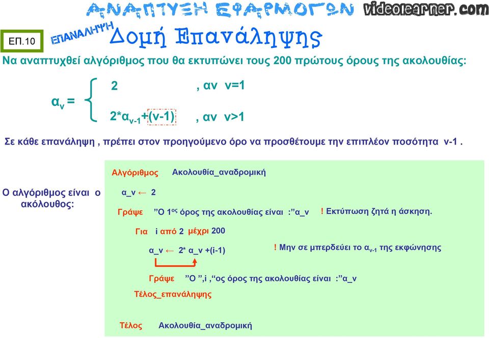 Ακολουθία_αναδρομική α_ν 2 Γράψε Ο 1 ος όρος της ακολουθίας είναι : α_ν! Εκτύπωση ζητά η άσκηση.