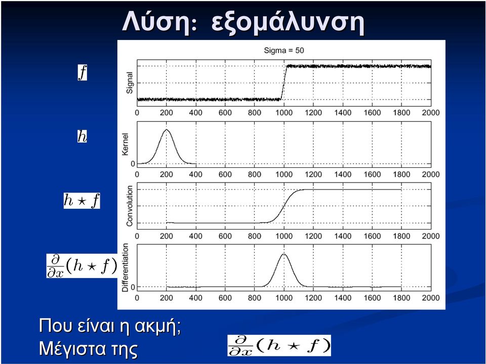 Που είναι η