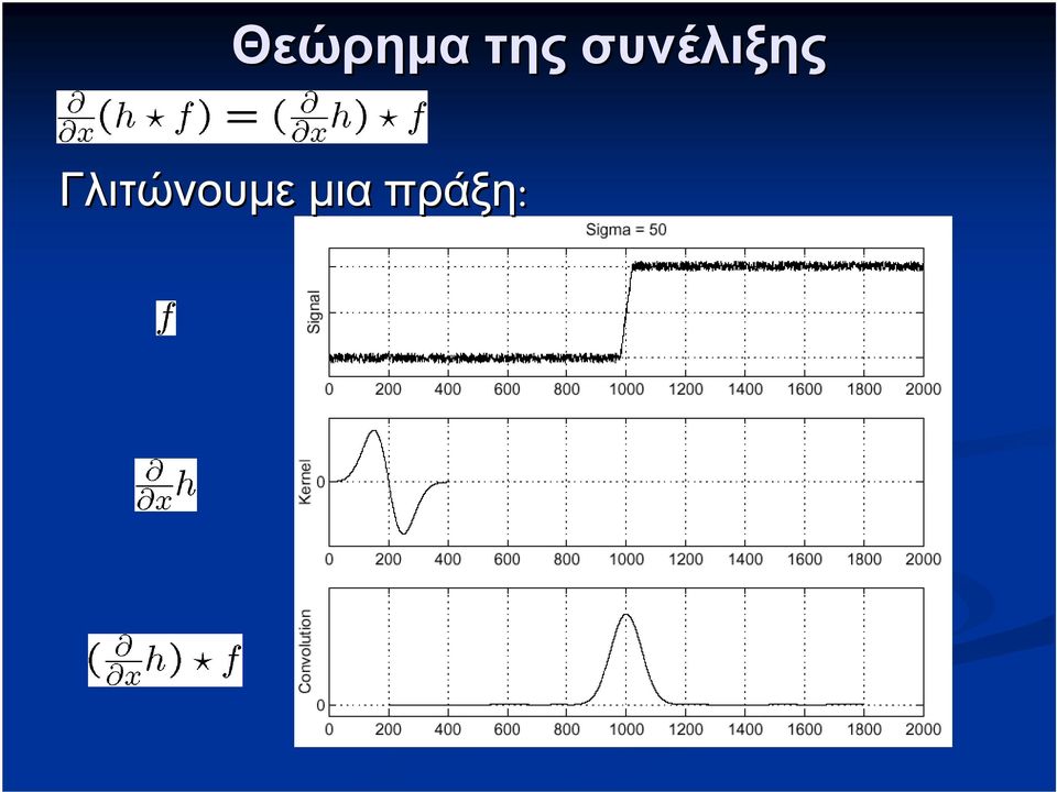 συνέλιξης